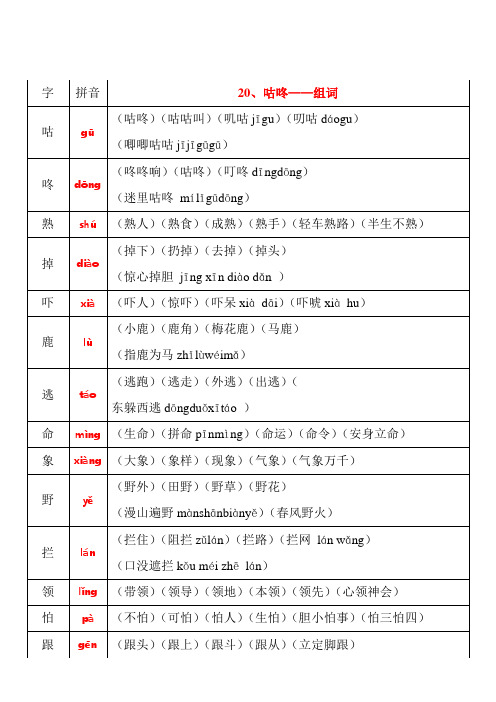 最新人教版一年级语文下册20《咕咚》组词