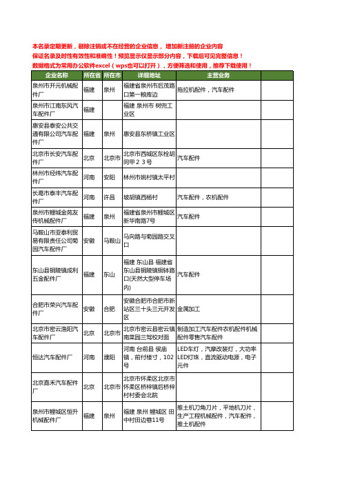 新版全国汽车配件厂工商企业公司商家名录名单联系方式大全131家