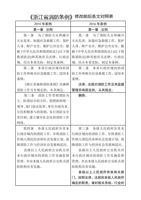 《浙江新资料省消防条例》修改前后条文对照表