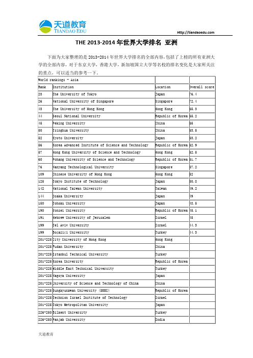 【天道独家】THE 2013-2014年世界大学排名 亚洲