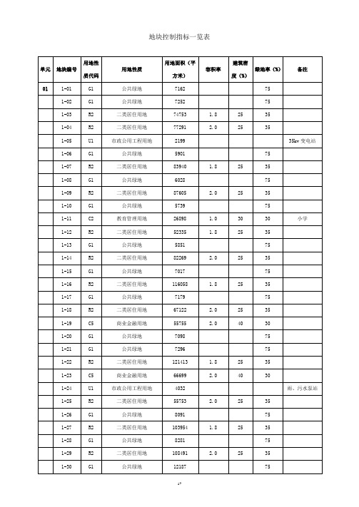 地块控制指标一览表