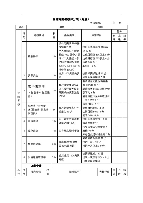 07绩效考核表(内勤)