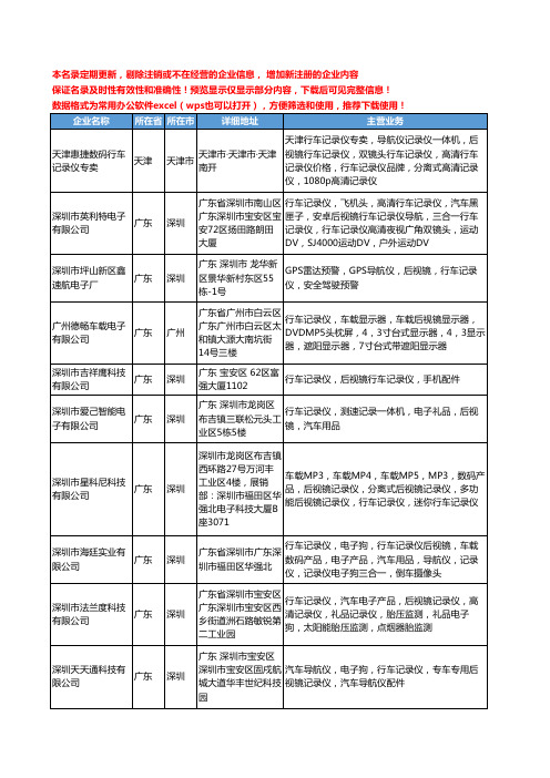 新版全国后视镜行车记录仪工商企业公司商家名录名单联系方式大全219家
