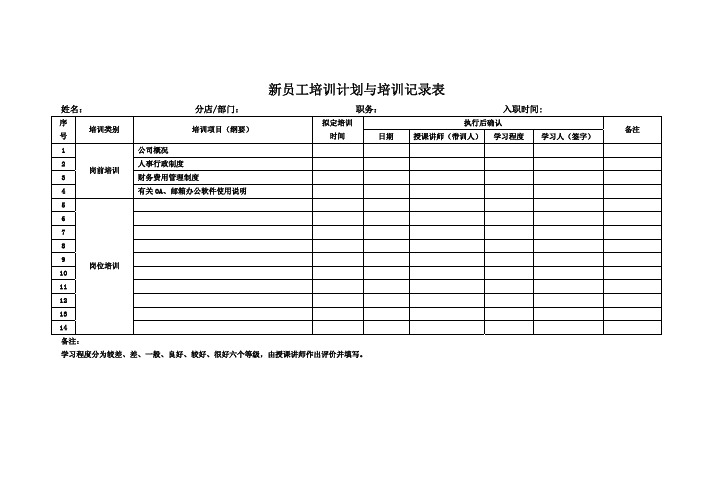 新员工入职培训相关表格_最新版_