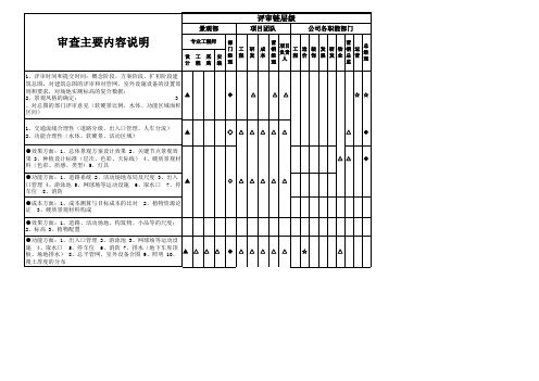景观项目部部门阶段性成果评审明细表(史上最强)