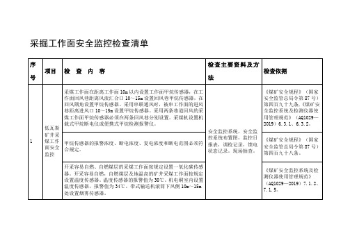 煤矿企业采掘工作面安全监控检查清单