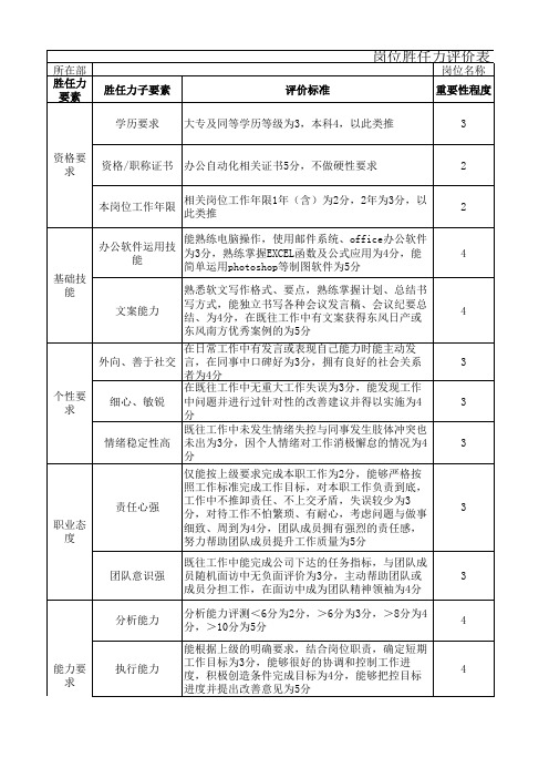 岗位胜任力评价表