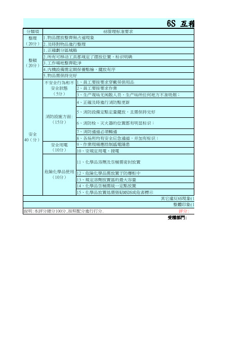 6S专案稽核缺失扣分明细