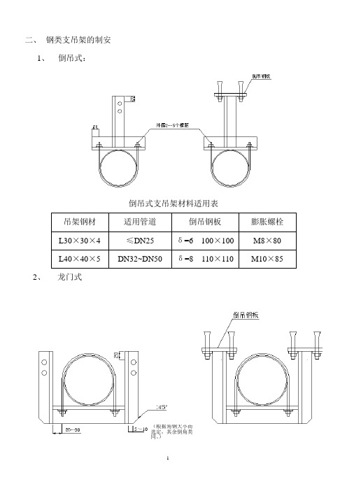 给排水管道支架制作安装标准