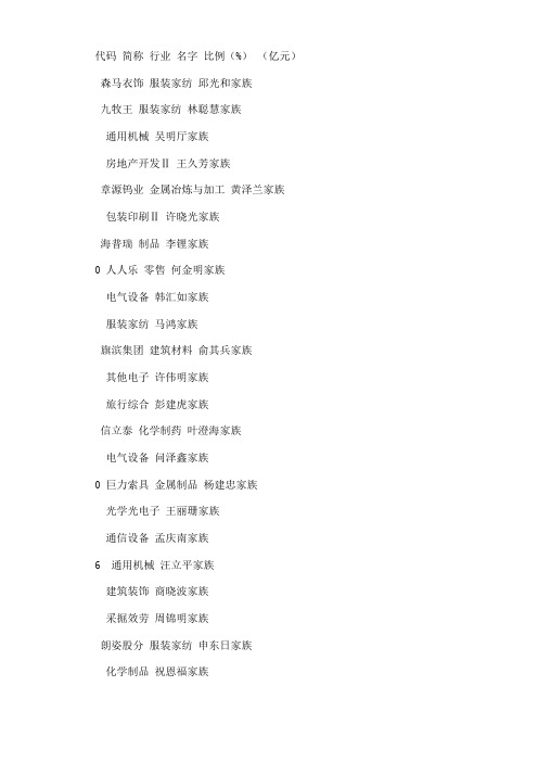 上市公司股票27大伙儿族