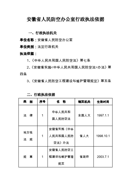安徽省人民防空办公室行政执法依据