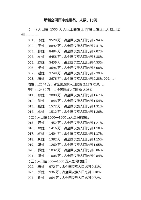 最新全国百家姓排名、人数、比例