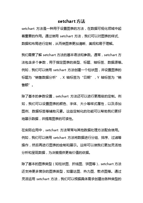 setchart方法