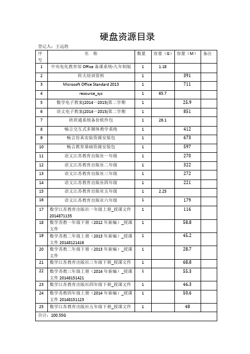 7.硬盘资源统计表及目录