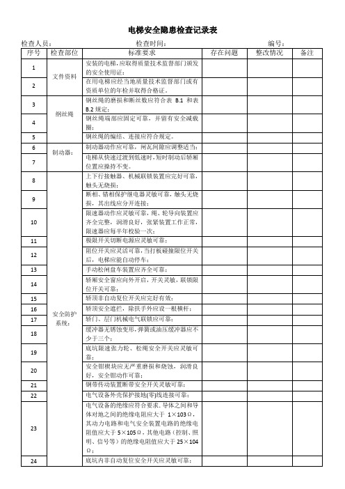 电梯安全隐患检查记录表