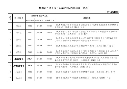 成都市各区(市)县高龄津贴发放标准一览表