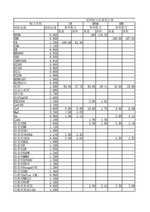 胶料计算比重