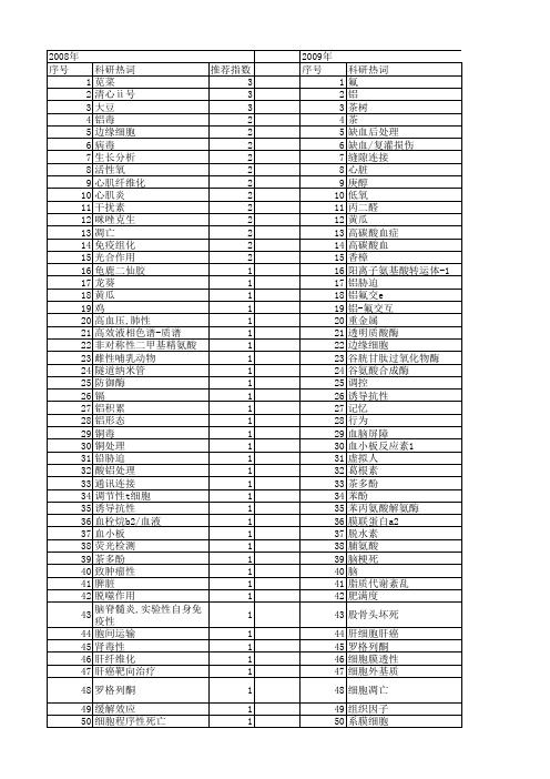 【浙江省自然科学基金】_生理作用_期刊发文热词逐年推荐_20140811