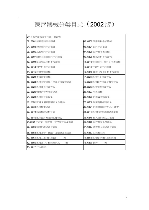 医疗器械分类目录(2002版)