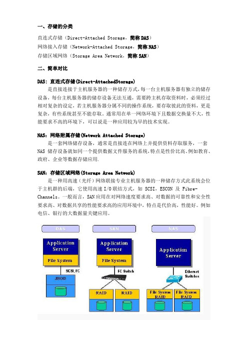 存储服务器分类