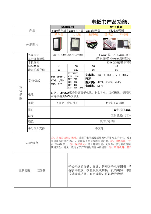 电子书产品功能对照表