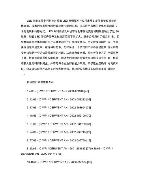 LED行业主要专利初步对照表精