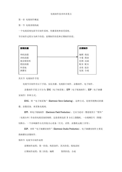 电视数字制作技术串讲重点