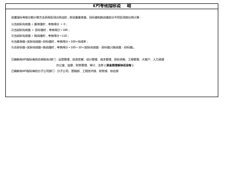 中国强企业KPI绩效考核指标
