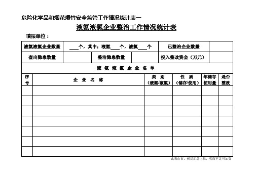 危险化学品和烟花爆竹安全监管工作情况统计表一液氨液氯企业整治工作情况统计表