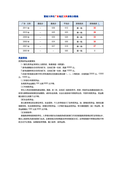 暨南大学在广东地区文科录取分数线