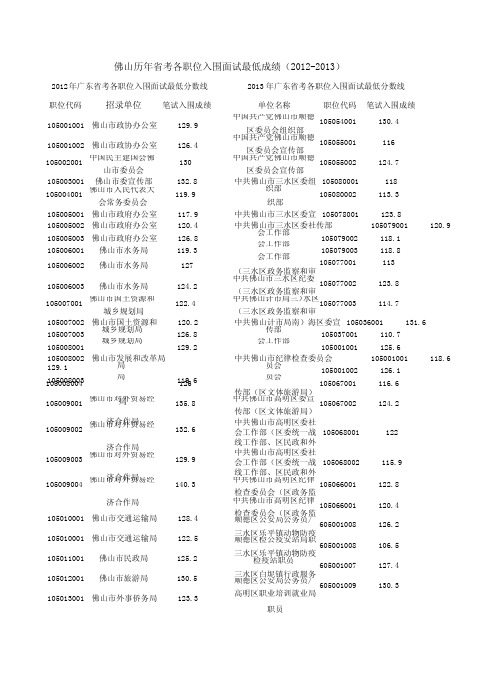 2014公务员