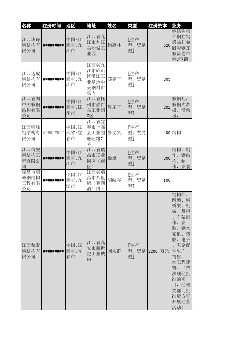 2018年江西省钢结构行业企业名录370家