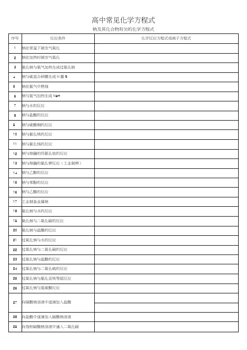 高中化学常见方程式总结