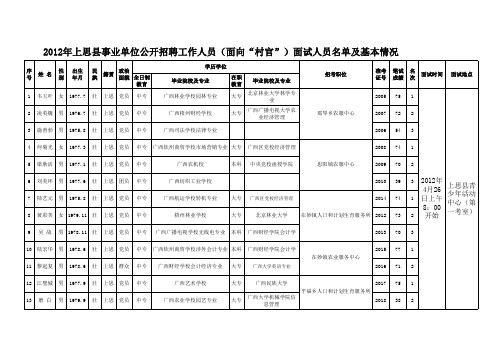 2012年上思县公开招聘事业单位工作人员成绩表