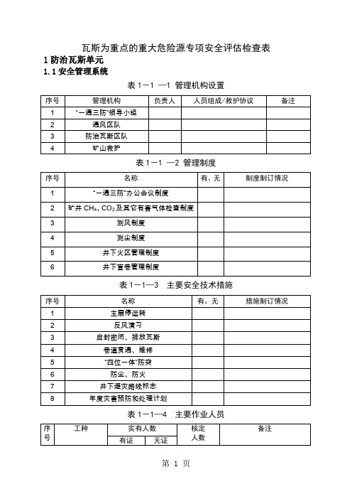 瓦斯专项安全评估检查表-39页word资料