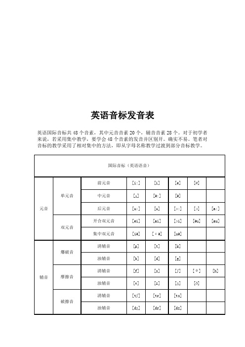 英语音标发音表及发音规则技巧归纳
