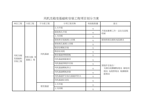 风机及箱变基础和安装工程项目划分方案