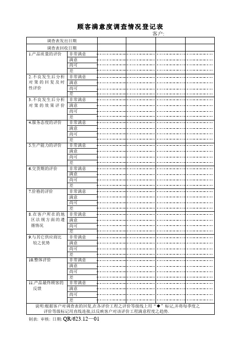 顾客流量与满意度调查(00006)
