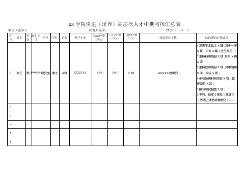 xx学院引进(培养)高层次人才中期考核汇总表