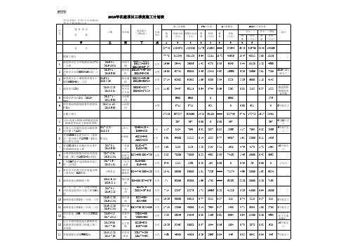 2018年在建项目三季度施工计划表