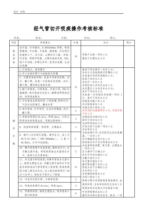 【医疗推荐】三甲医院-经气管切开吸痰操作考核标准、语言沟通(001)
