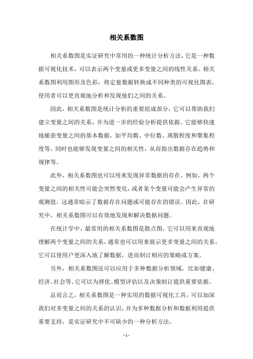 相关系数图