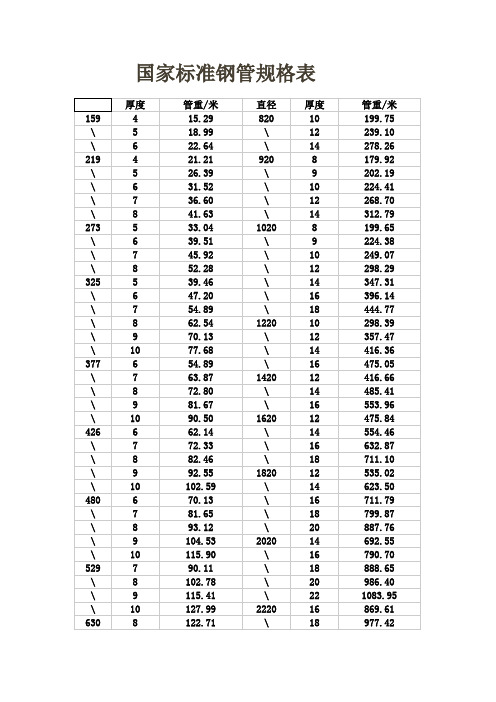 重量计算及规格