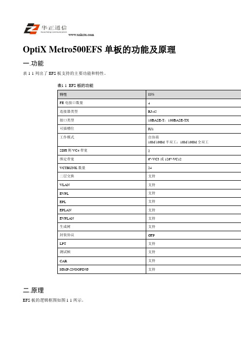 OptiX Metro500EFS单板的功能及原理