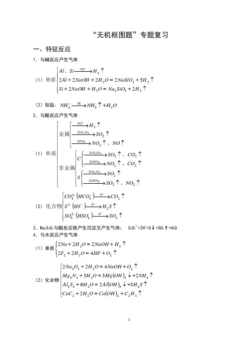 12、“无机框图题”题眼归类专题