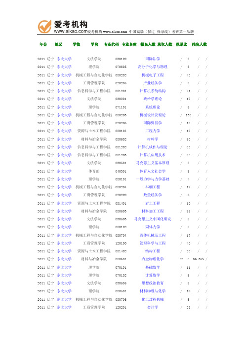 2011年东北大学报录比