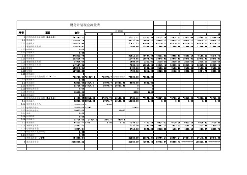 工程经济学课程设计附表