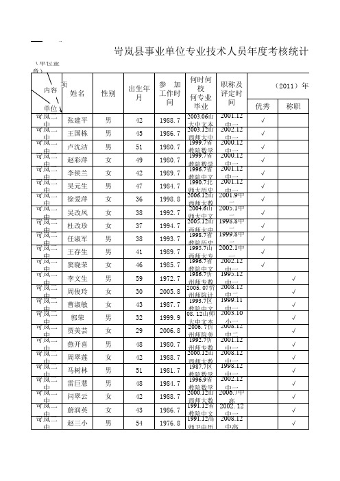 2011年度考核汇总表