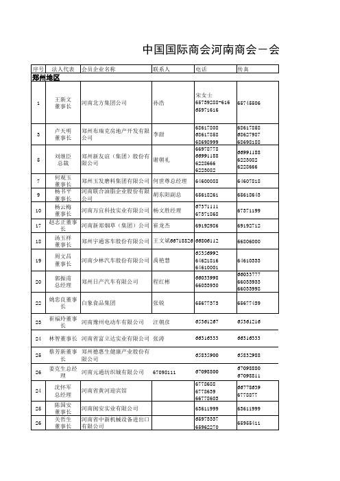 河南商会数据