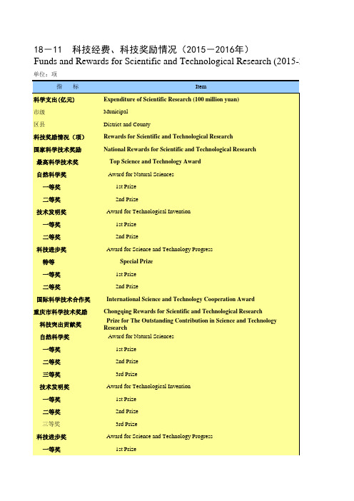 重庆统计年鉴2017社会经济发展指标：科技经费科技奖励情况2015-2016年